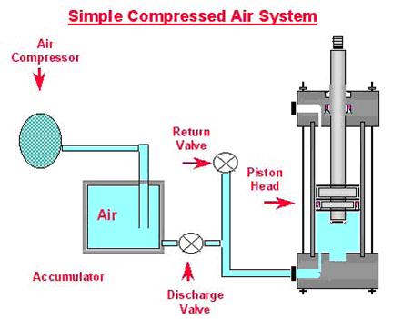 Simple Pneumatic System.jpg