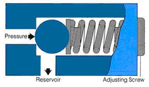 Simple Relieve Valve.jpg