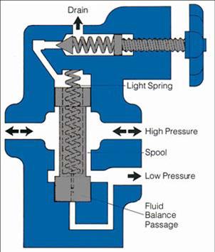 Pressure Reducing Valve.jpg