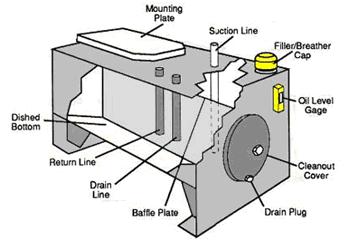 Hydraulic Reservoir.jpg