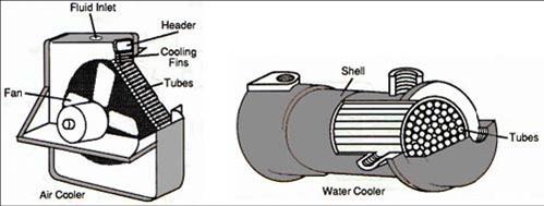 Air and Water Cooler.jpg