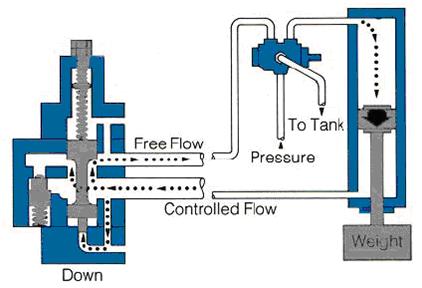 Counter Balance(foot)Valve.jpg