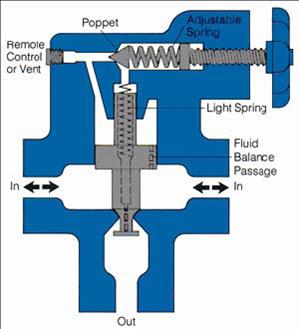 Compound Relieve Valve.jpg